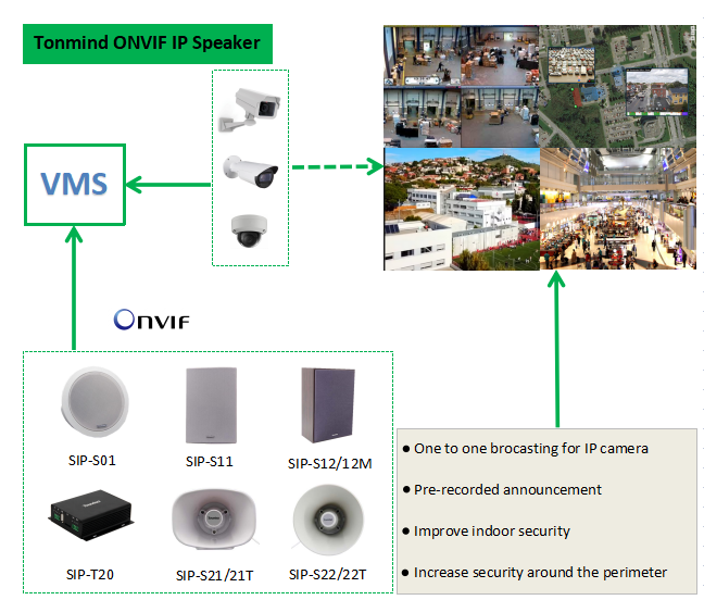 Tonmind Onvif IP speaker